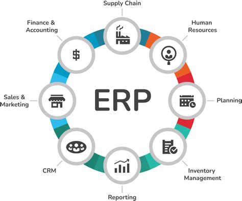erp järjestelmä hinta|SAP ERP: luotettava, hyväksi todettu ERP.